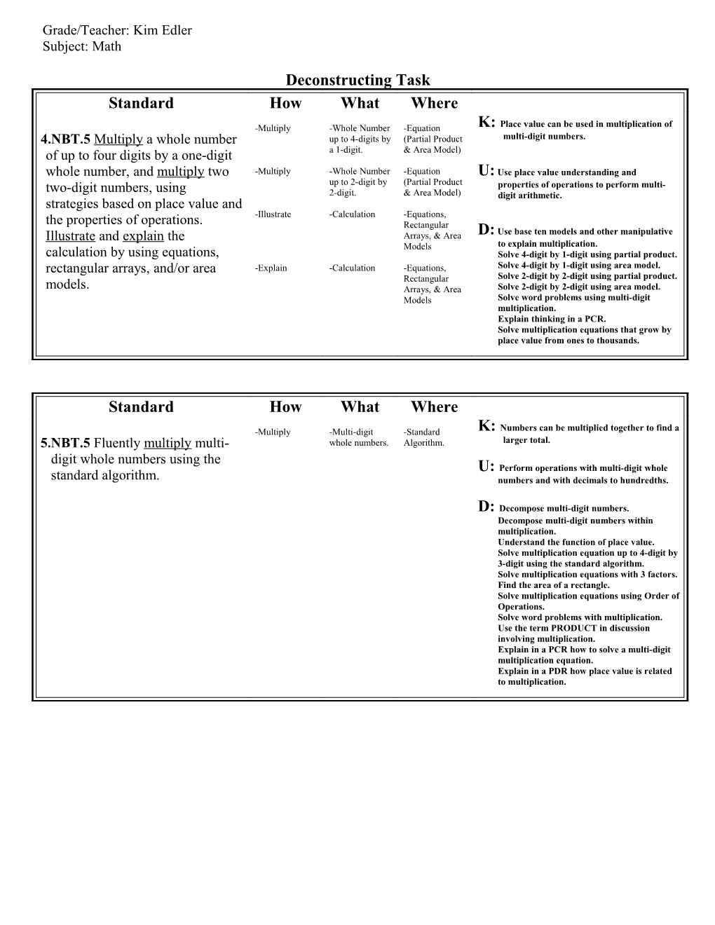 Grade/Teacher: Kim Edler