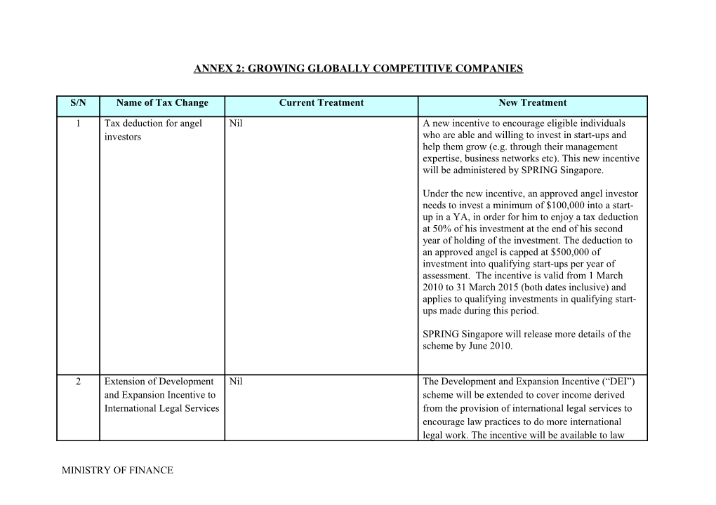 Annex 2: Growing Globally Competitive Companies