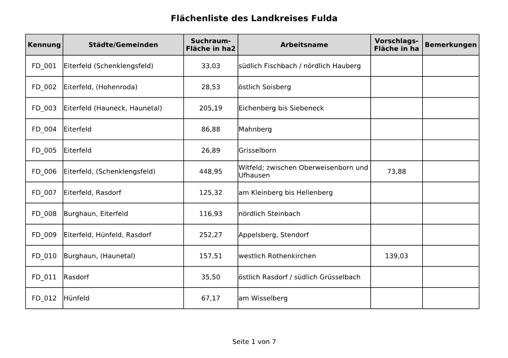 Flächenliste Des Landkreises Fulda
