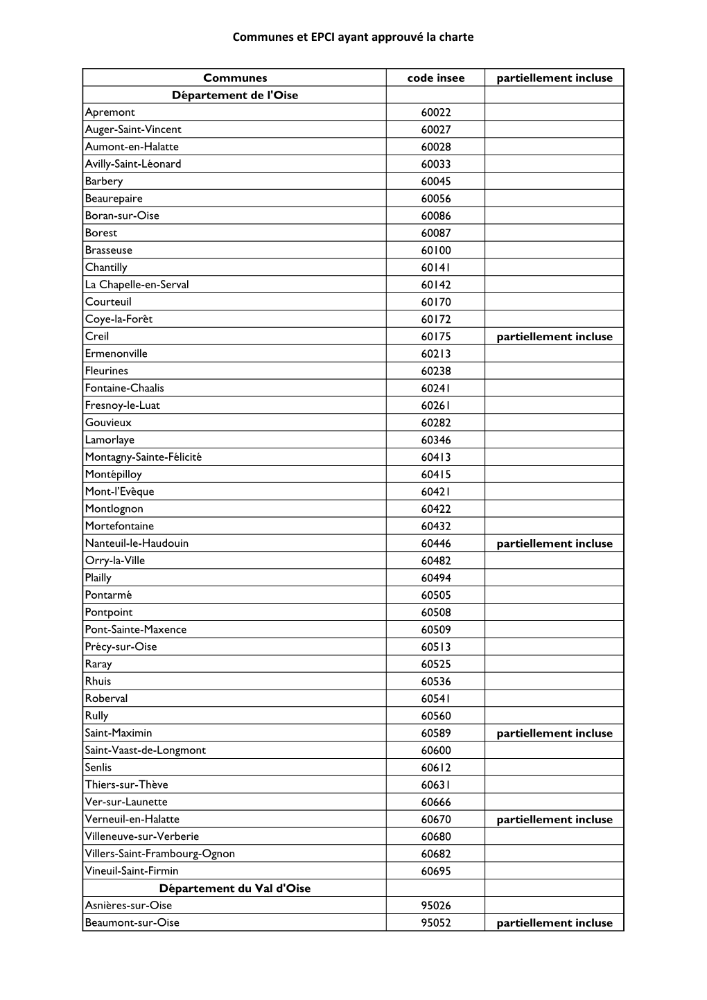 Communes Et EPCI Ayant Approuvé La Charte