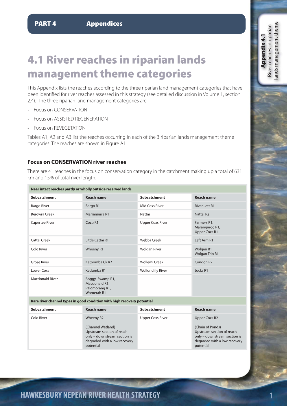Hawkesbury Nepean River Health Strategy Appendices