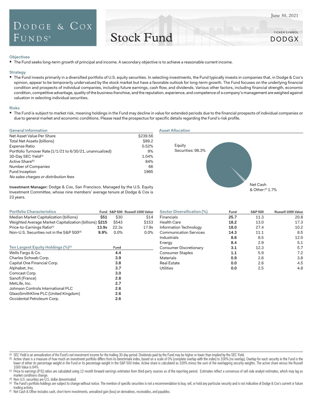 Dodge & Cox Stock Fund Fact Sheet Dated June 30, 2021