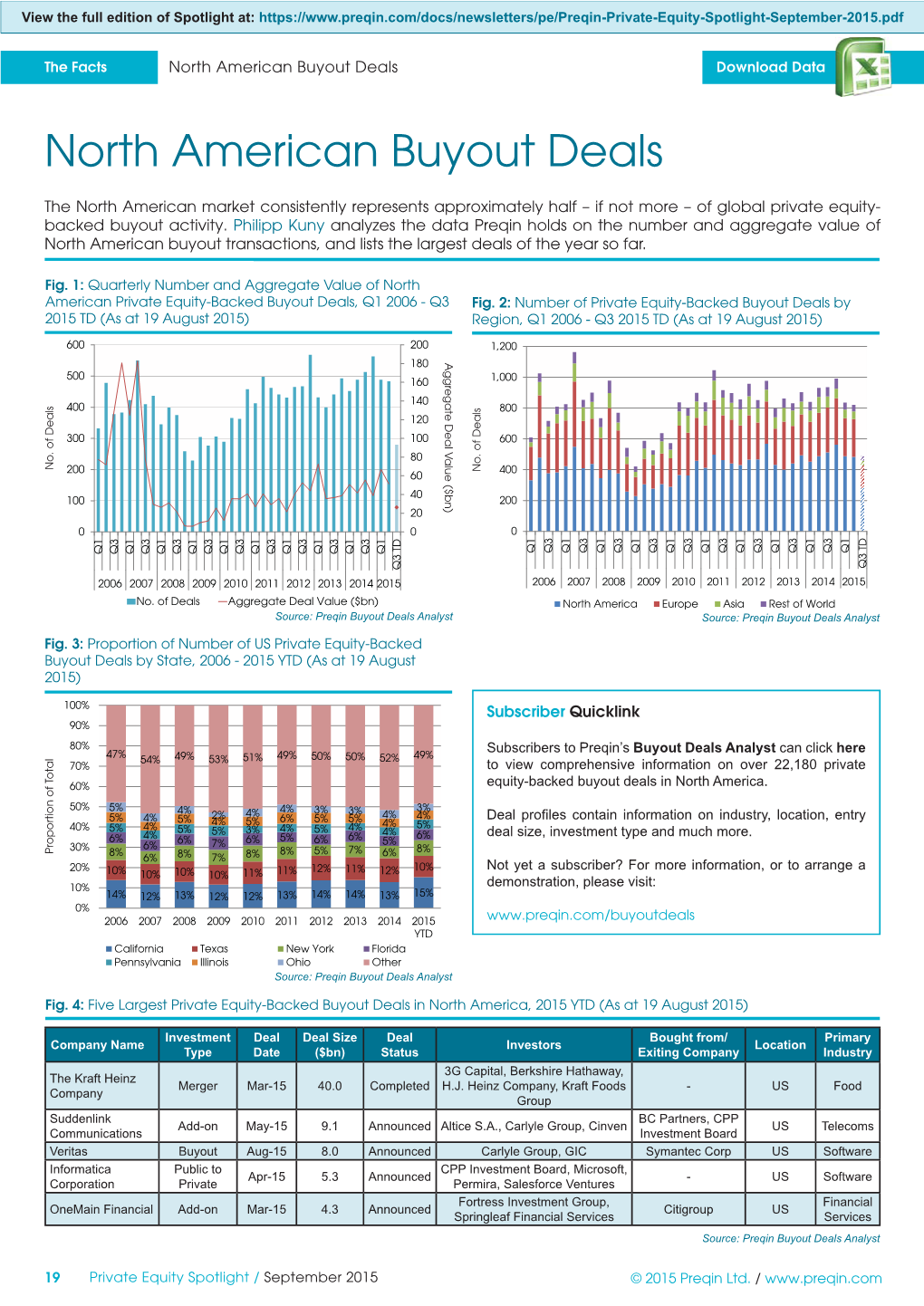 North American Buyout Deals Download Data