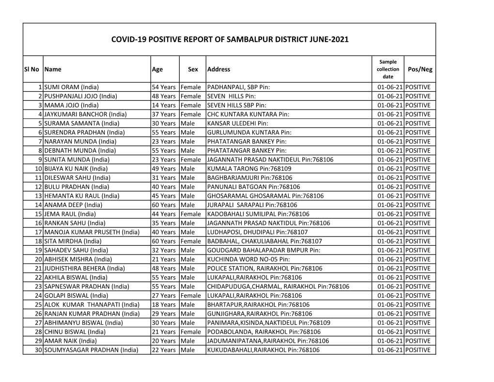 Covid-19 Positive Report of Sambalpur District June-2021