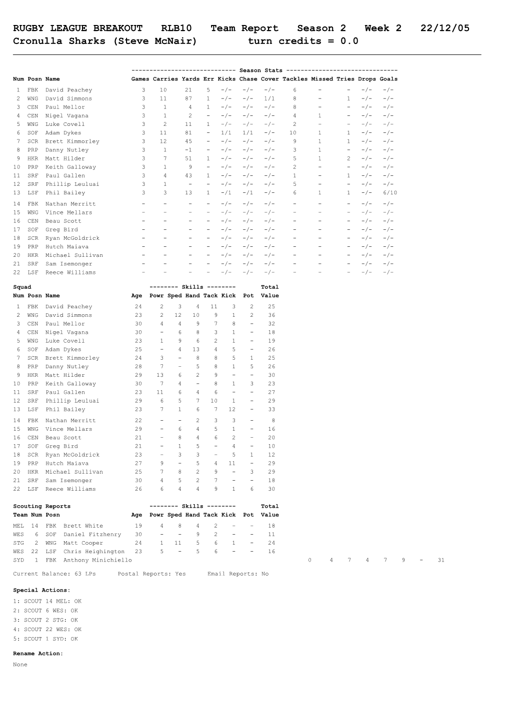 Cronulla Sharks (Steve Mcnair) Turn Credits = 0.0 ______