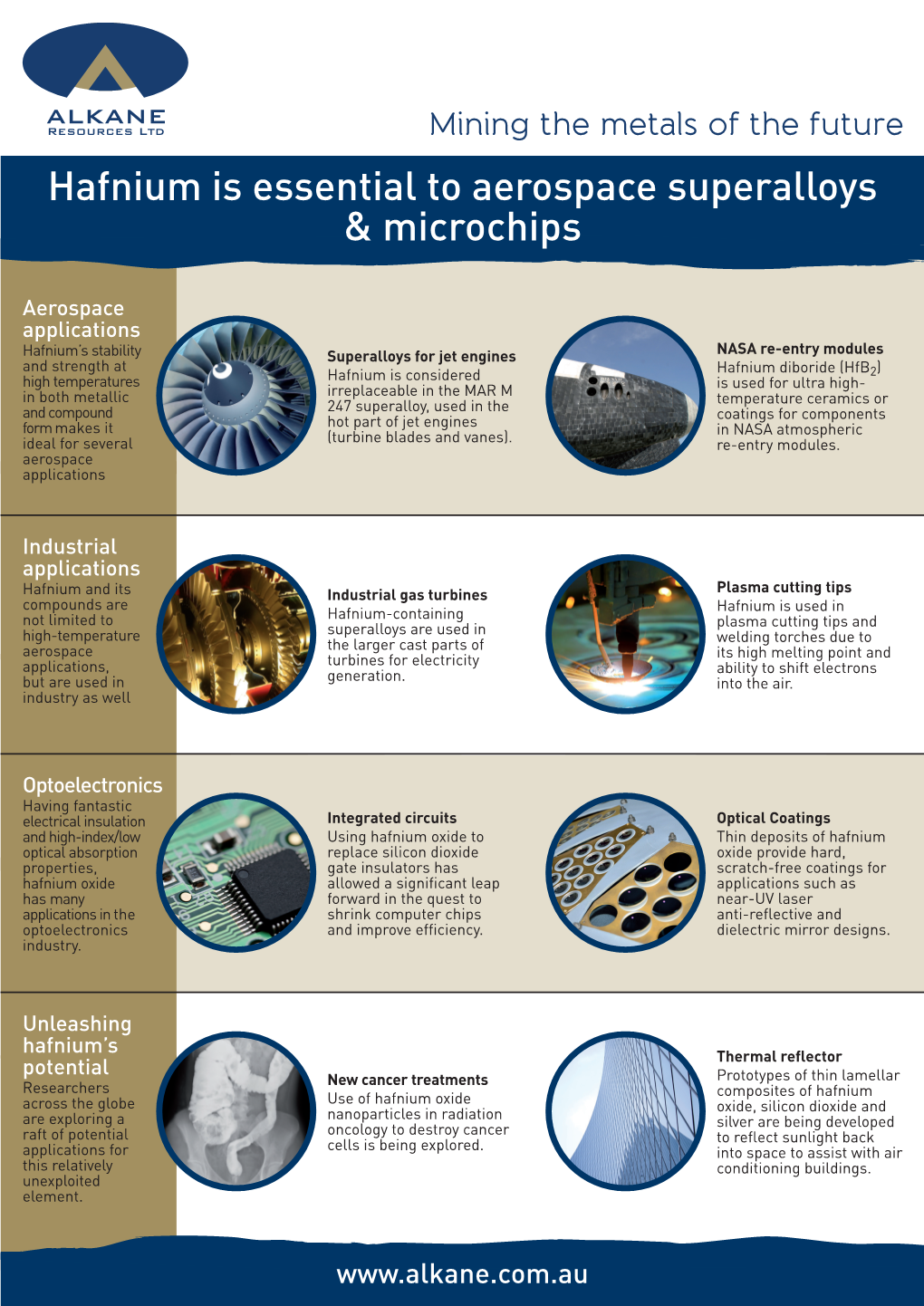 Hafnium Is Essential to Aerospace Superalloys & Microchips