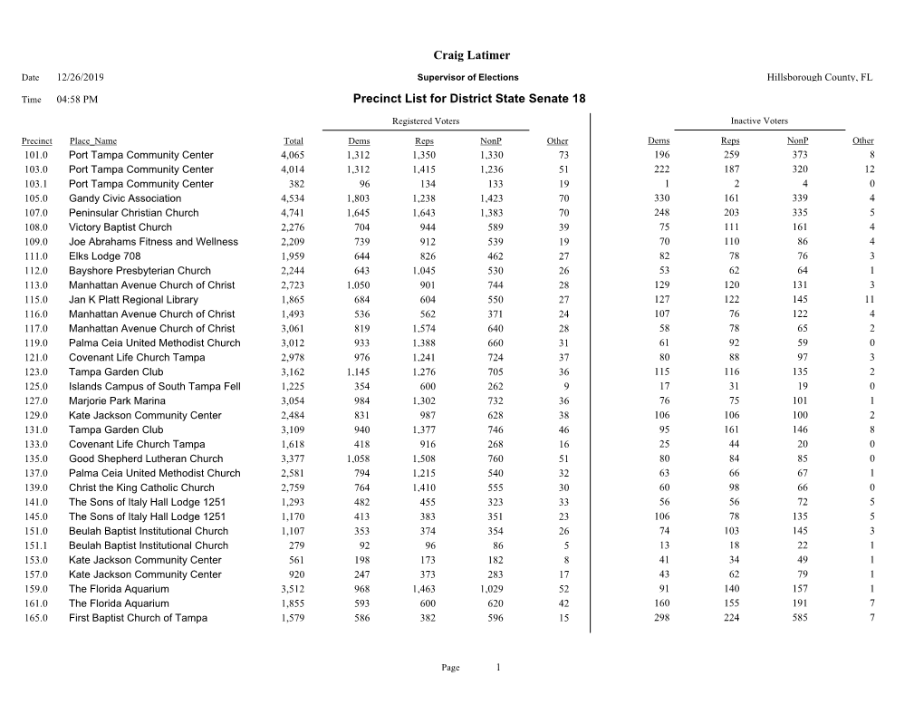 Precinct List for District State Senate 18