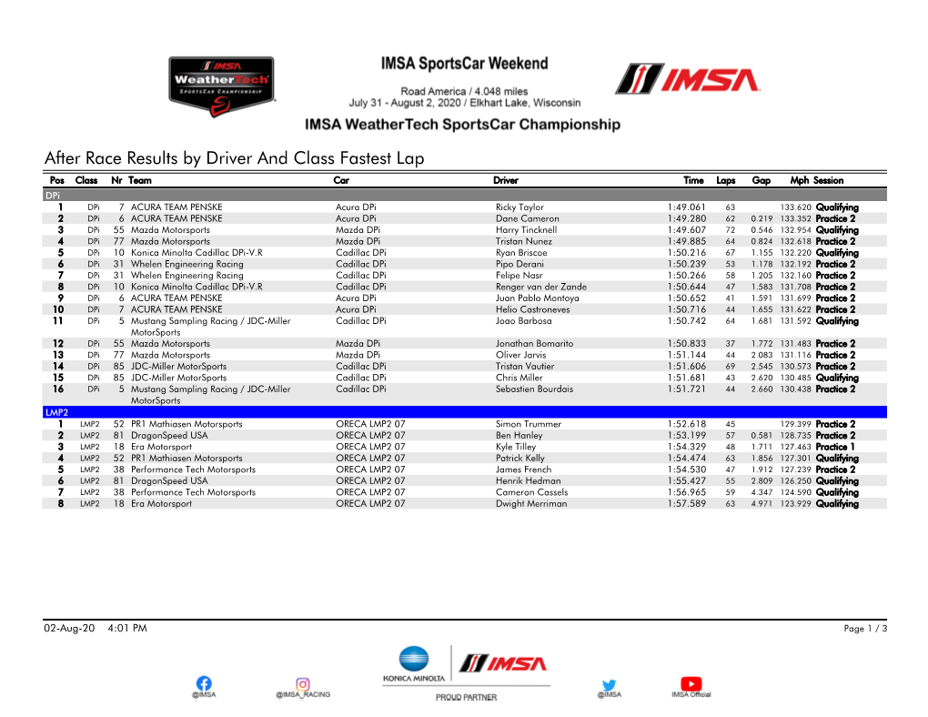 After Race Results by Driver and Class Fastest