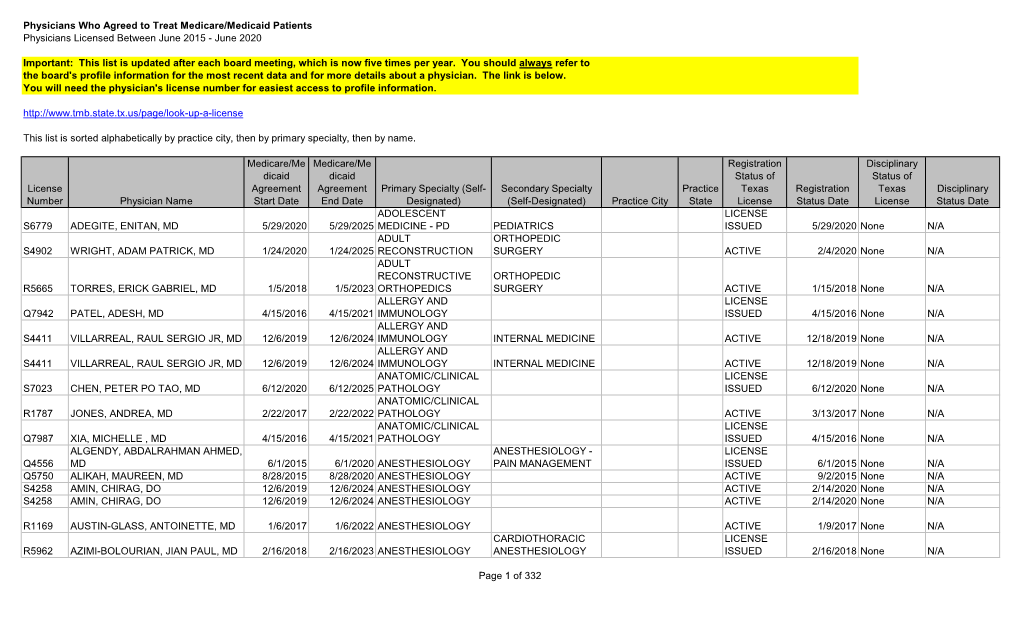 Medicare/Medicaid Report by City