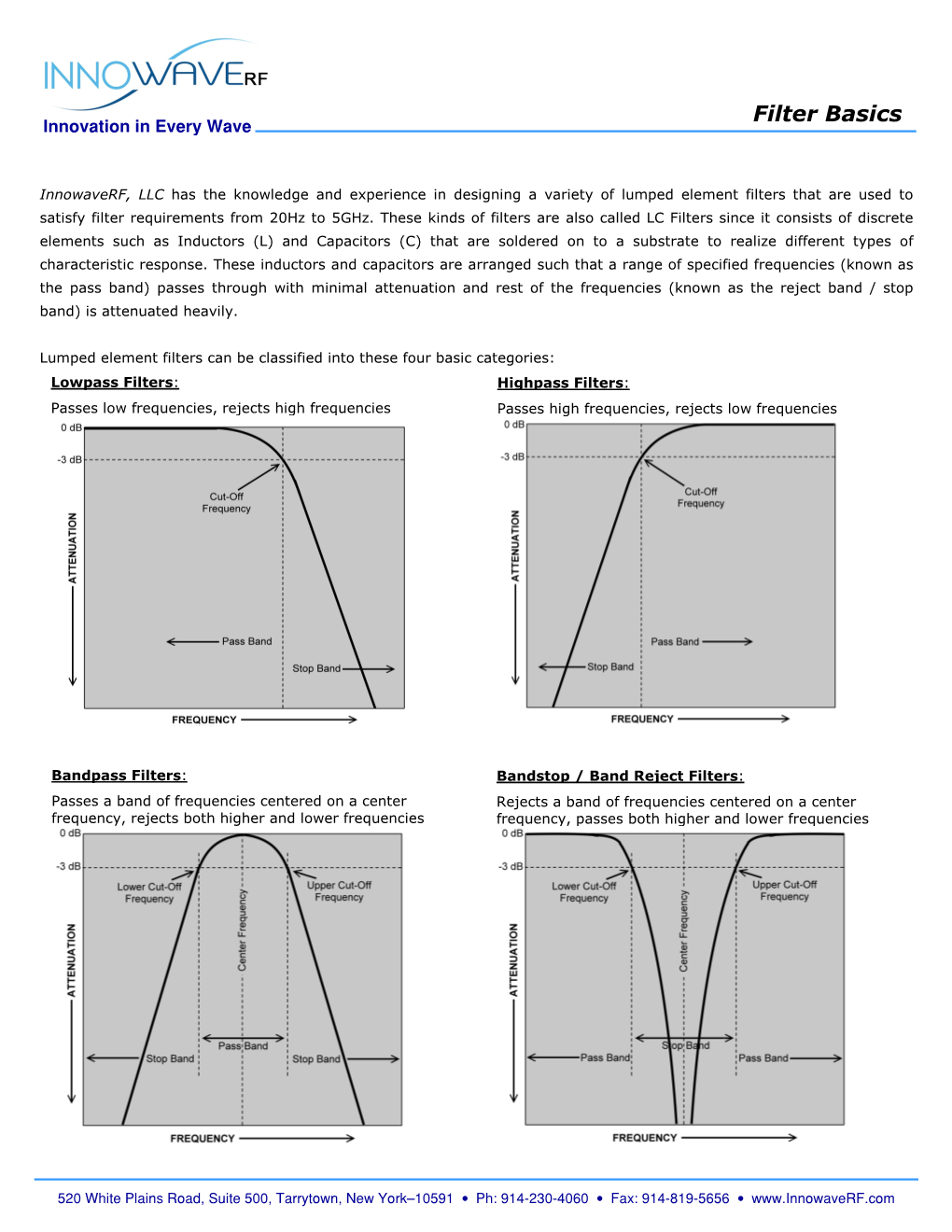 Filter Basics Innovation in Every Wave