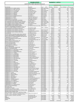 POLIZIA DI STATO QUESTURA Ed Uffici Dipendenti Distaccati