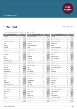 FTSE Russell Publications