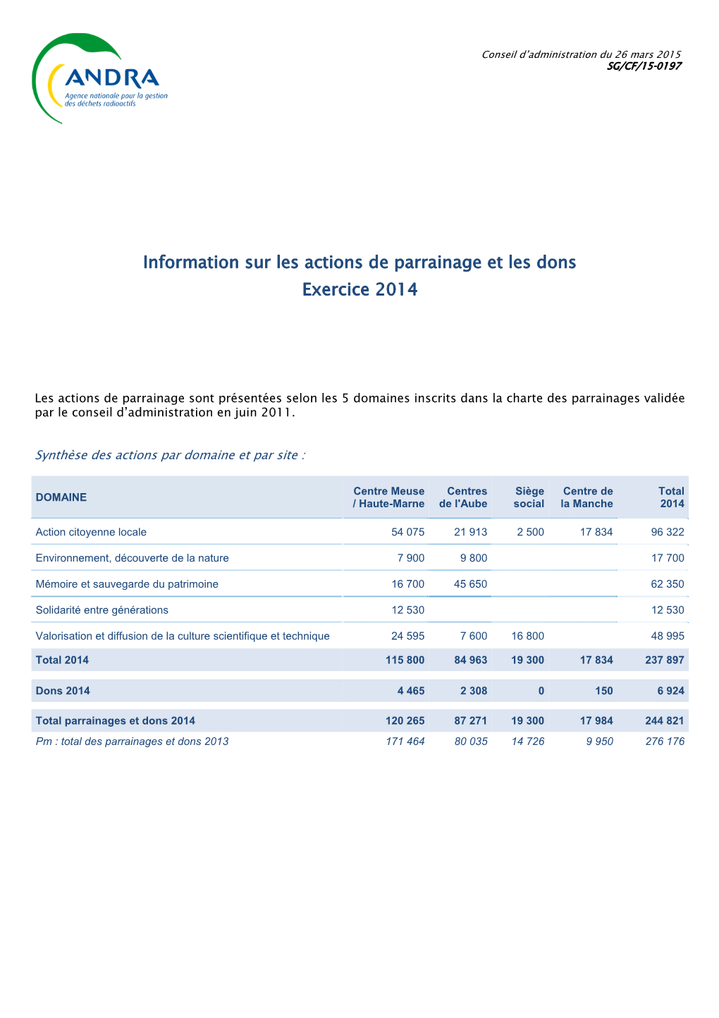 Information Sur Les Actions De Parrainage Et Les Dons Exercice 2014