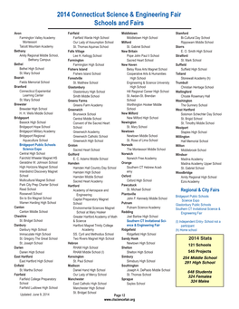 2015 Connecticut Science Fair Student Guide- Fall Edition