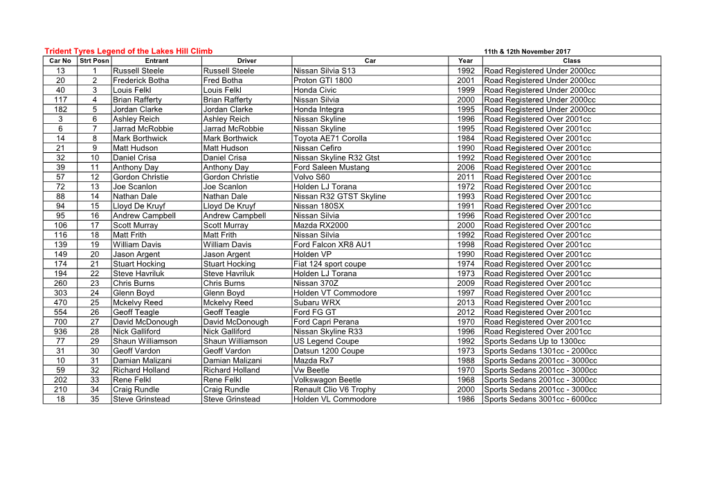 Legend of the Lakes Hillclimb 2017 Saturday/Sunday Entry List