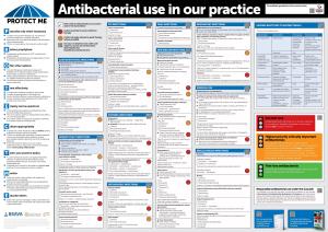 Antibacterial Use in Our Practice the Antibiotic Guardian(S) of This Practice Is/Are