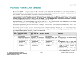 Strategies for Mitigation Measures Considered Option Former Royal Airforce Stone House, No