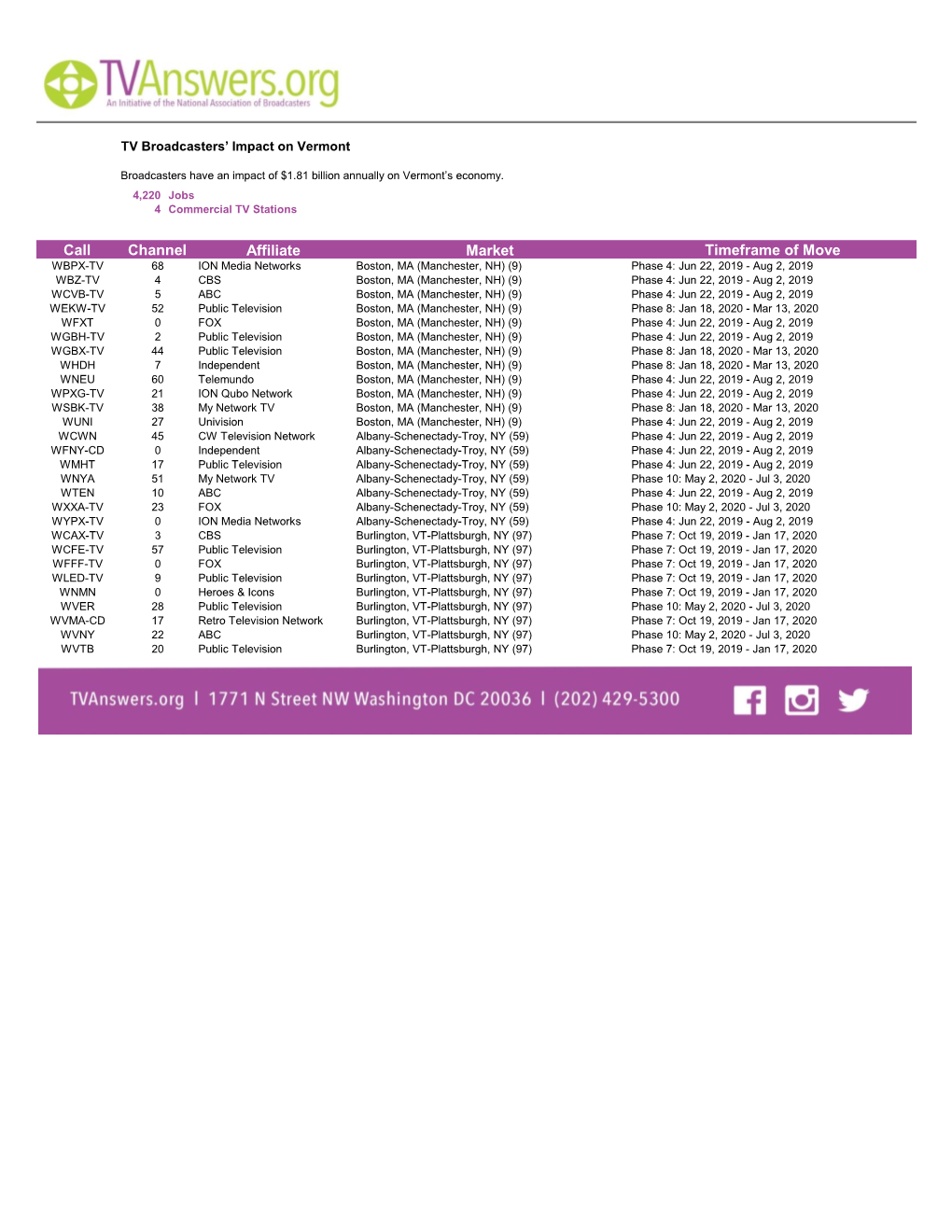 Channel Affiliate Market Timeframe of Move Call