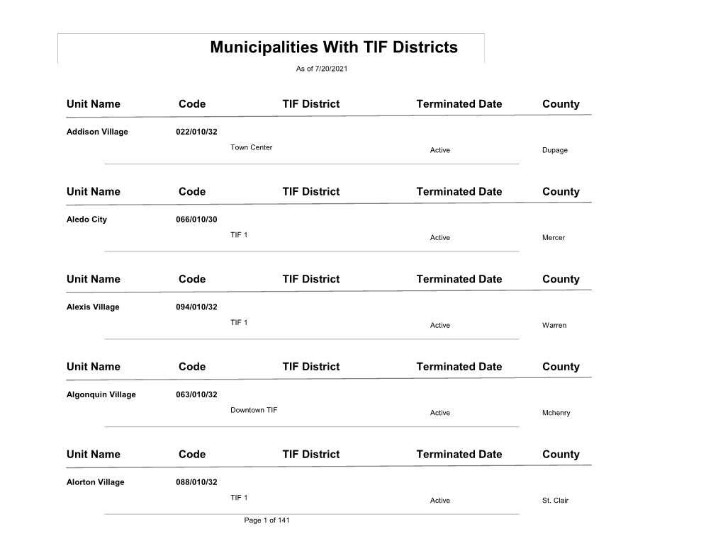 Municipalities with TIF Districts