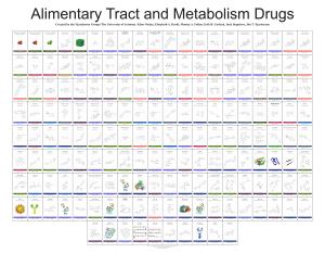 Alimentary Tract and Metabolism Drug Poster