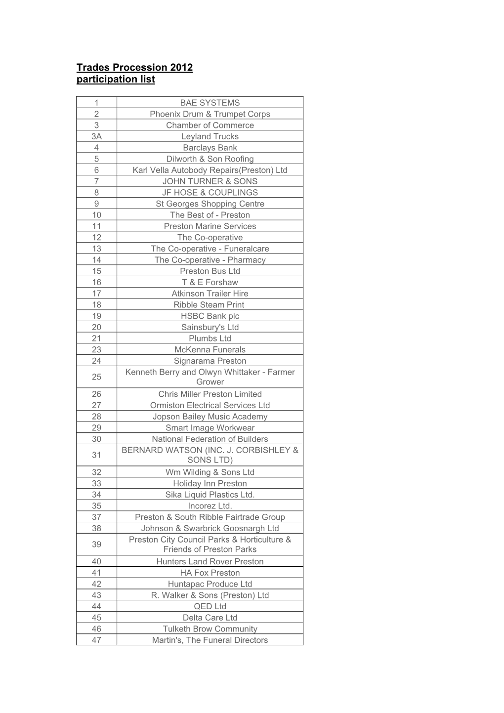 Trades Procession 2012 Participation List