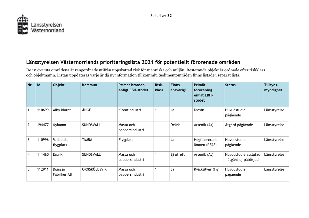 Länsstyrelsen Västernorrlands Prioriteringslista 2021 För Potentiellt Förorenade Områden