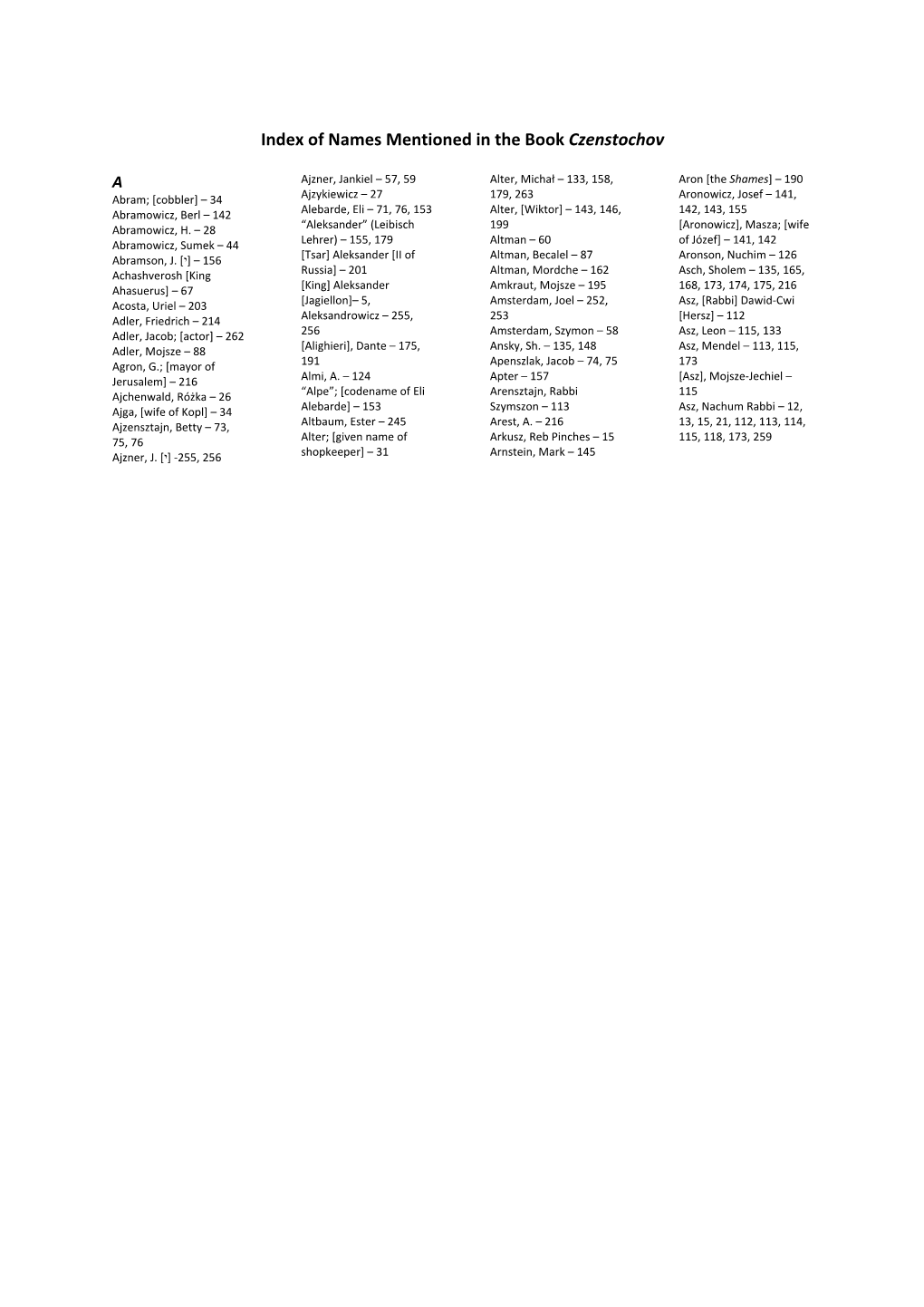 Index of Names Mentioned in the Book Czenstochov