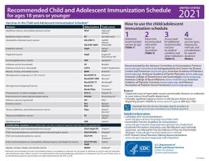 2021 Recommended Child and Adolescent Immunization Schedule
