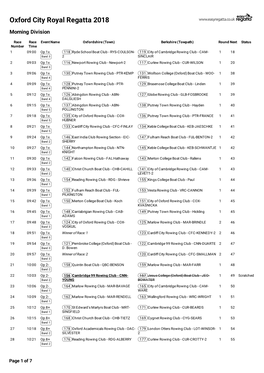Oxford City Royal Regatta 2018