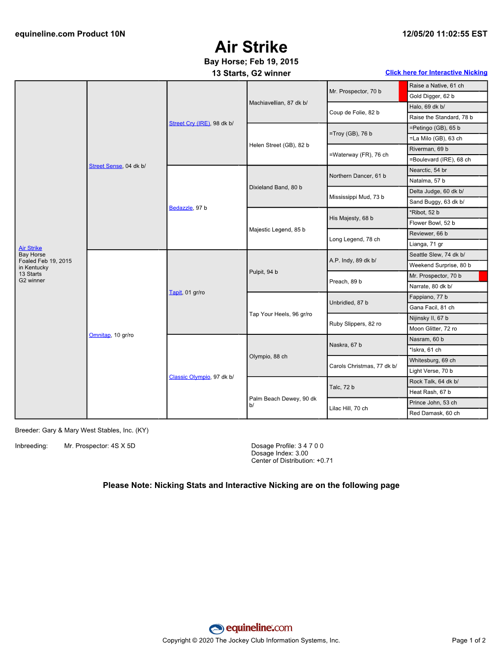 Air Strike Bay Horse; Feb 19, 2015 13 Starts, G2 Winner Click Here for Interactive Nicking Raise a Native, 61 Ch Mr