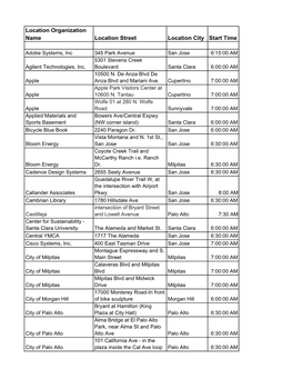 Location Organization Name Location Street Location City Start Time