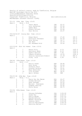 Results of Athletic Events, Made by Timetronics, Belgium Meet=BT Paralympic World Cup 2010 Location=Manchester Regional Arena Da