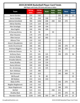 Player Card Totals Cheat Sheet
