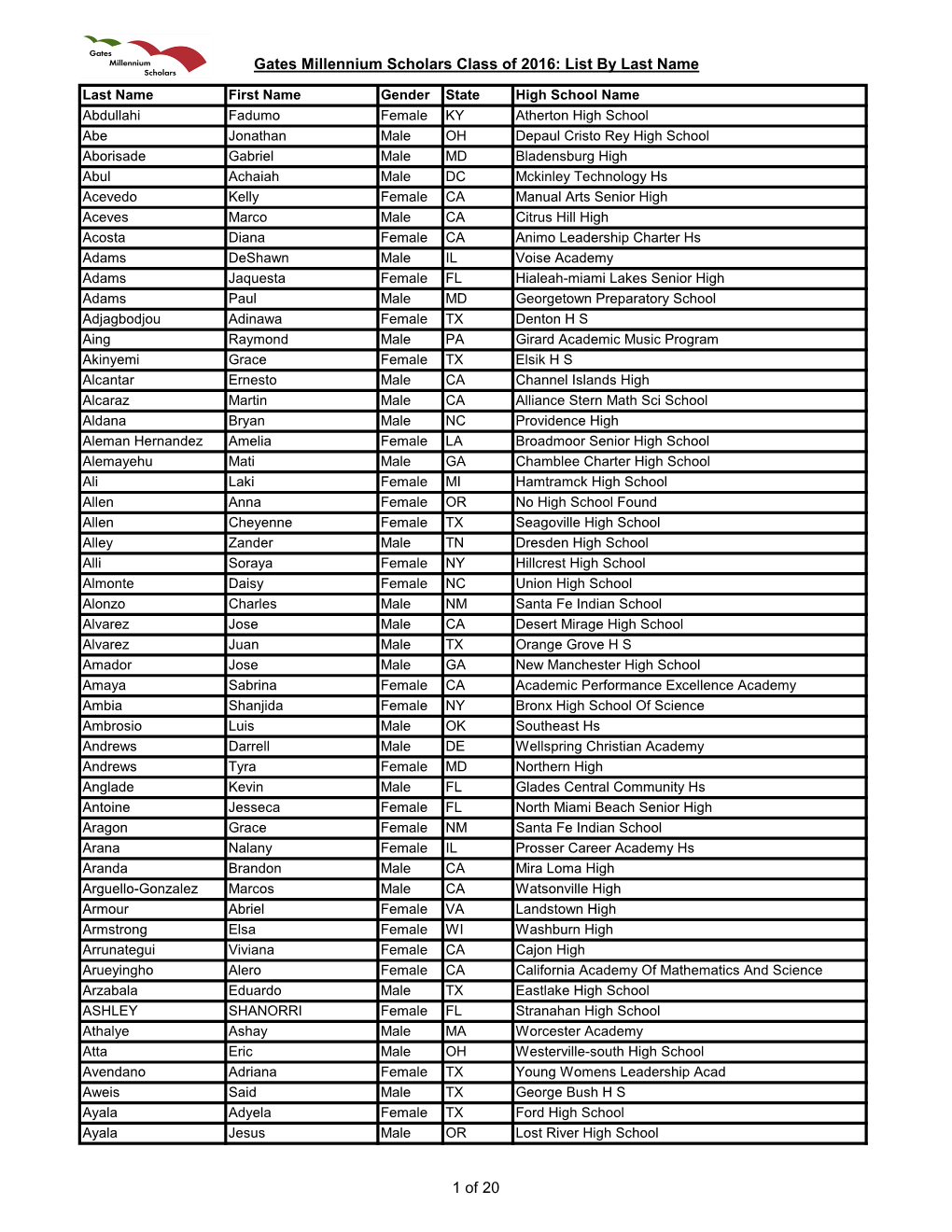 Gates Millennium Scholars Class of 2016: List by Last Name 1 of 20