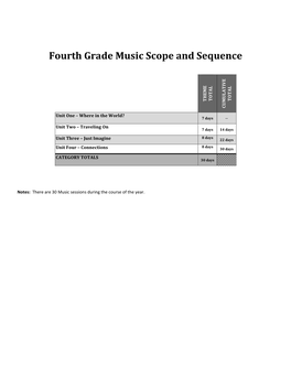 Fourth Grade Music Scope and Sequence