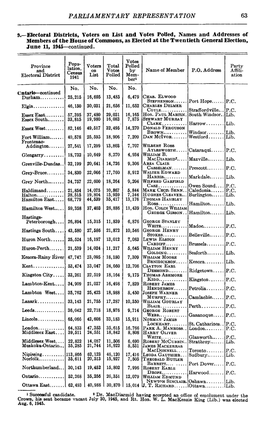 PARLIAMENTARY REPRESENTATION 9.—Electoral