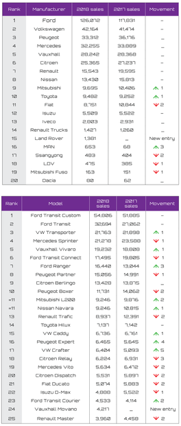 Top 20 Brands and Models.Pdf