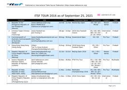 ITSF TOUR 2016 As of July 5, 2021 : Submited to EC Vote