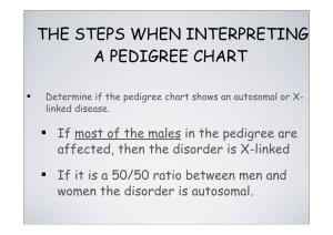The Steps When Interpreting a Pedigree Chart