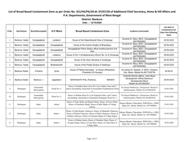 List of Broad Based Containment Zone As Per Order No. 351/HS/PA/20 Dt