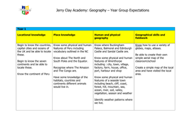 Geography – Year Group Expectations