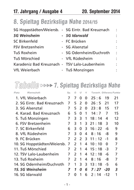 8. Spieltag Bezirksliga Nahe 2014/15 SG Hoppstädten/Weiersb