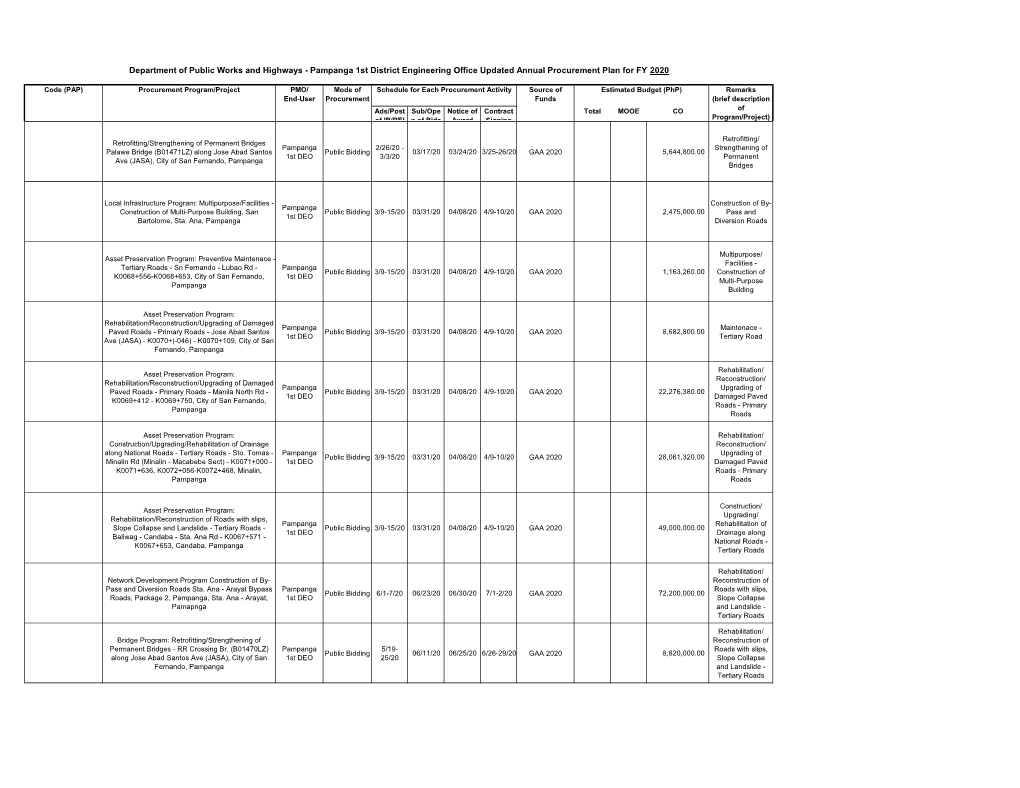 Department of Public Works and Highways - Pampanga 1St District ...