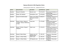 Byways Affected by Traffic Regulation Orders