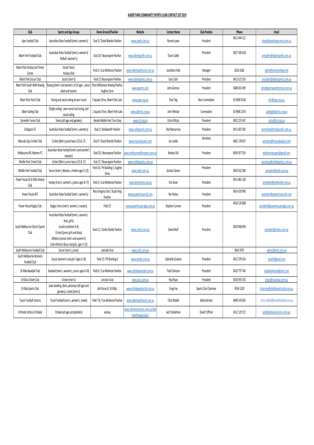 Albert Park Community Sports Clubs Contact List 2019