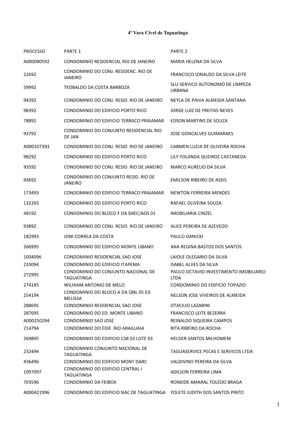 Edital De Eliminação De Documentos 11 2015