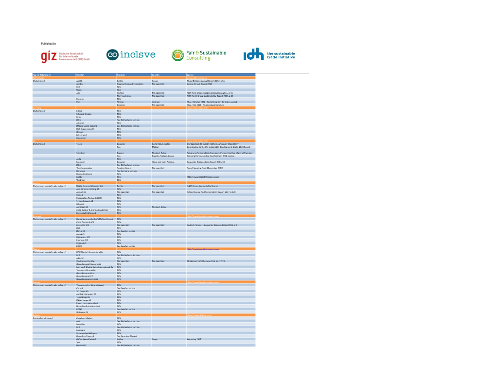 Living Income and Wage Hot Spot Mapping Updated 23.04.19.Xlsx