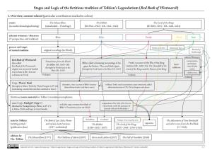 Stages and Logic of the Fictitious Tradition of Tolkien's Legendarium