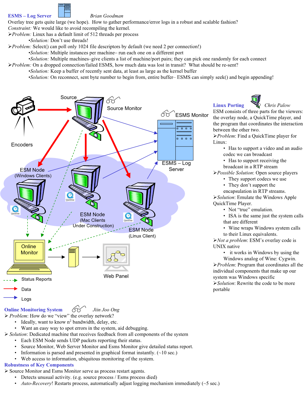 Linux Porting Chris Palow ESM Consists of Three Parts for The