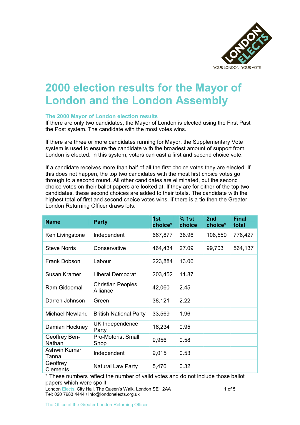 2000 Election Results for the Mayor of London and the London Assembly